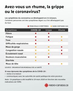 CORONAVIRUS (COVID 19): TOUT SAVOIR - photo 4